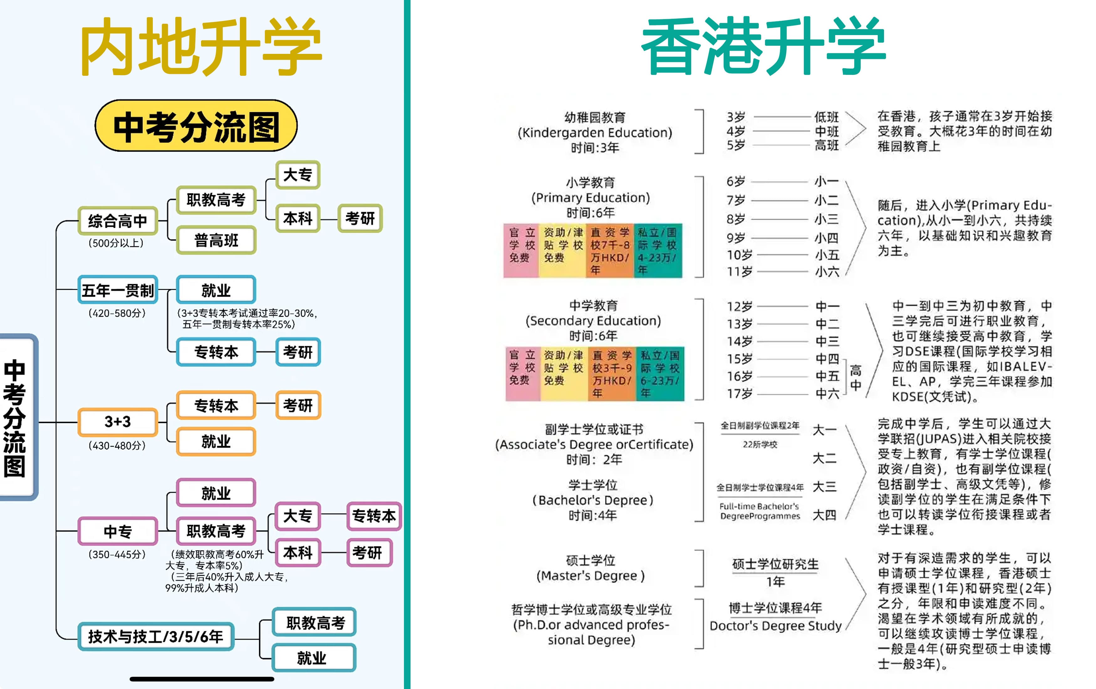 深圳中考放榜日撞期香港DSE放榜，深圳家长坐不住了