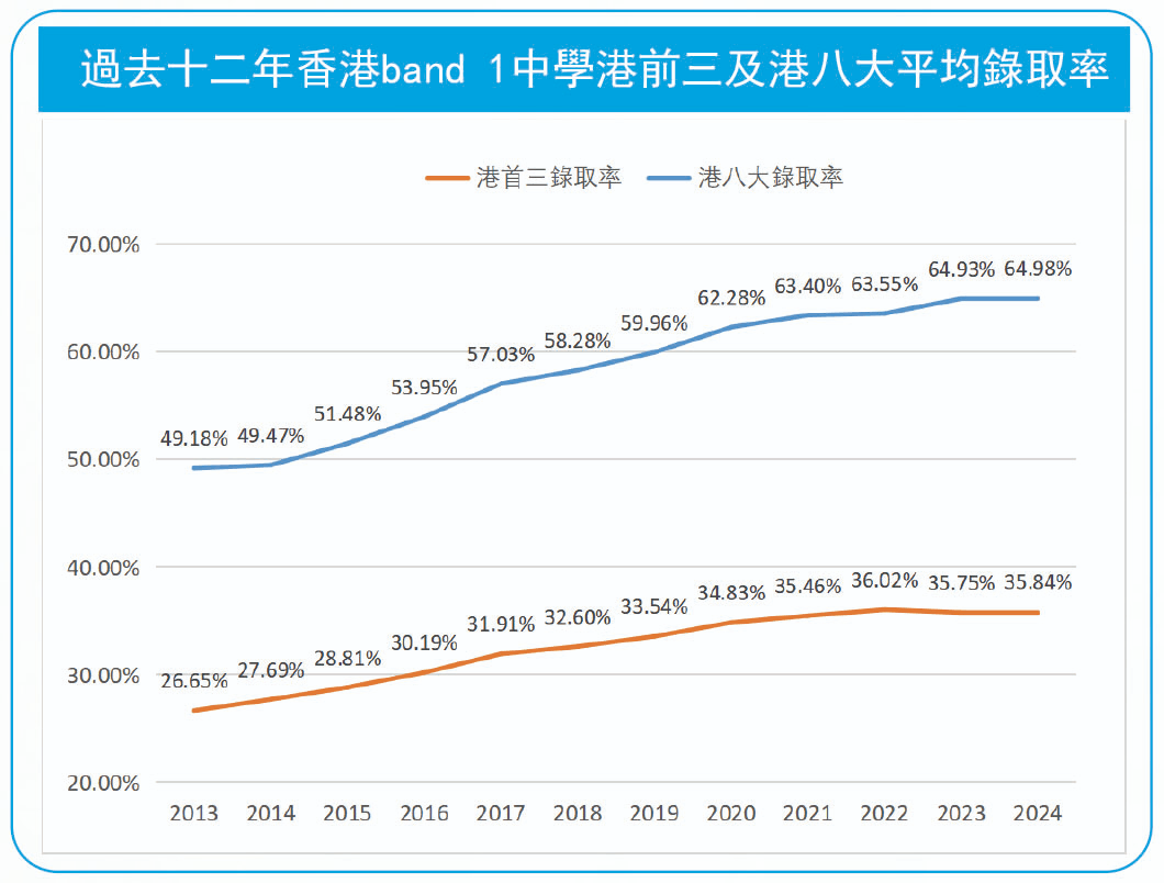 香港中小学排名（教育竞争力评比）