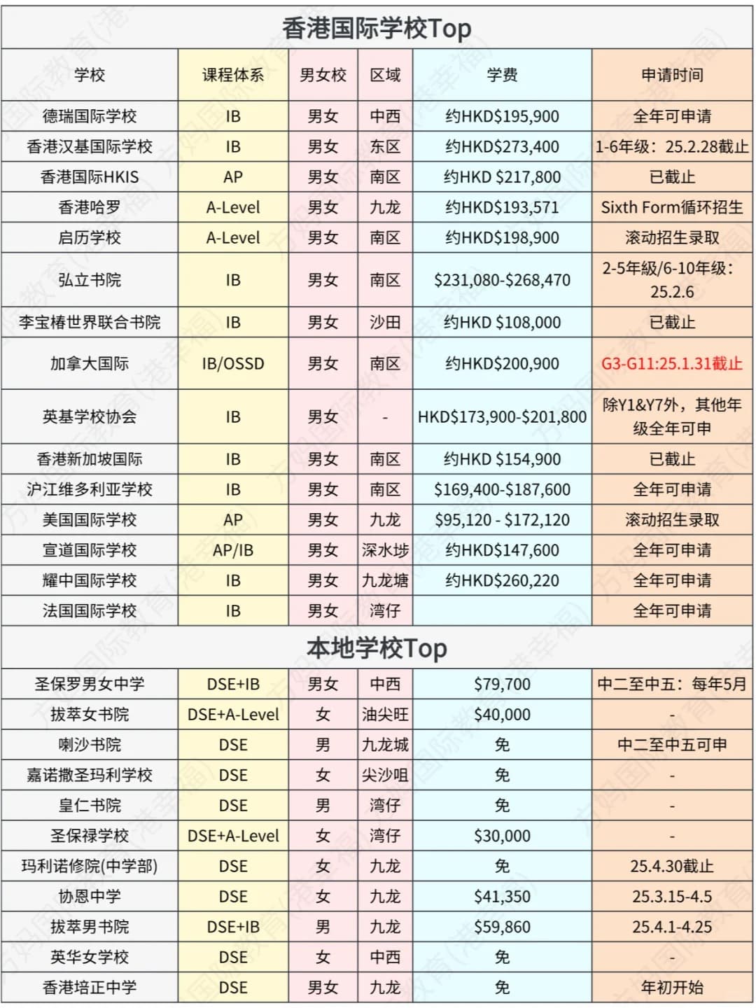 不同年级到香港读书,选国际还是本地学校?