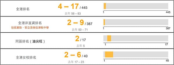 嘉诺撒圣玛利书院