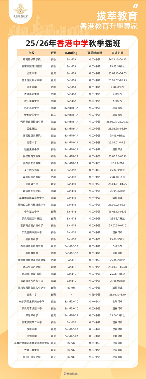 香港培侨书院插班机遇：升学优势与备考策略