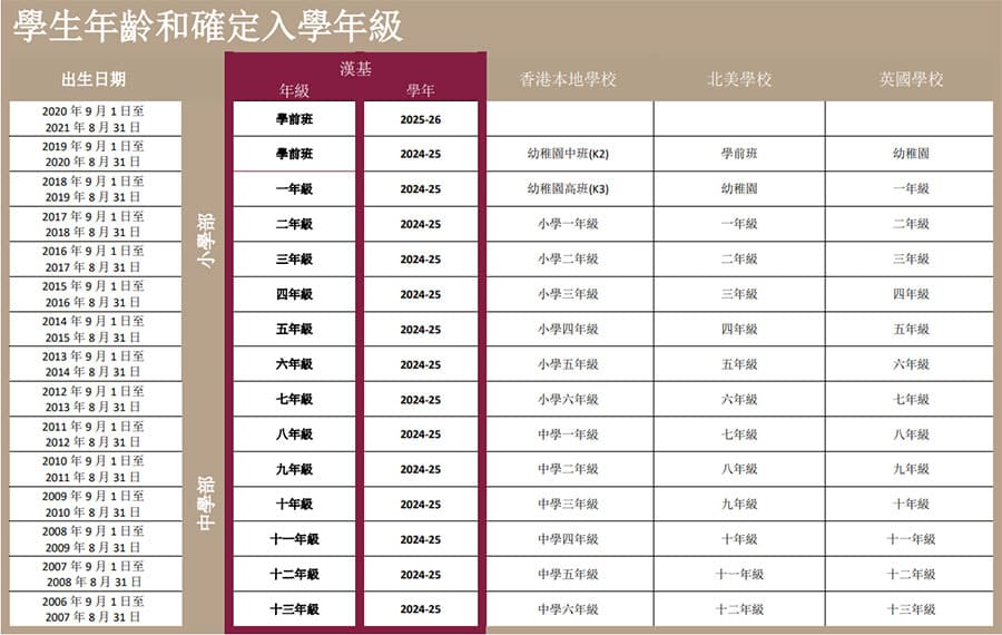 香港汉基国际学校中一报名