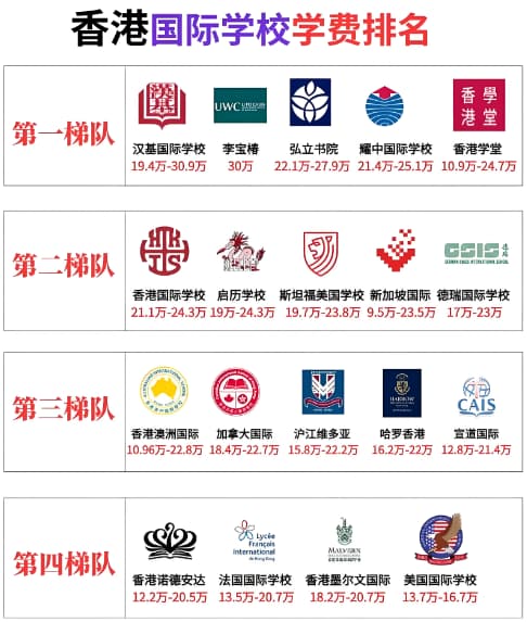 内地子女插班香港国际学校：梯队划分与申请策略