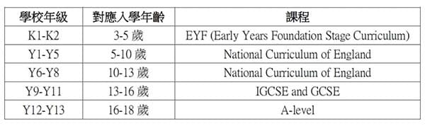 哈罗香港国际学校