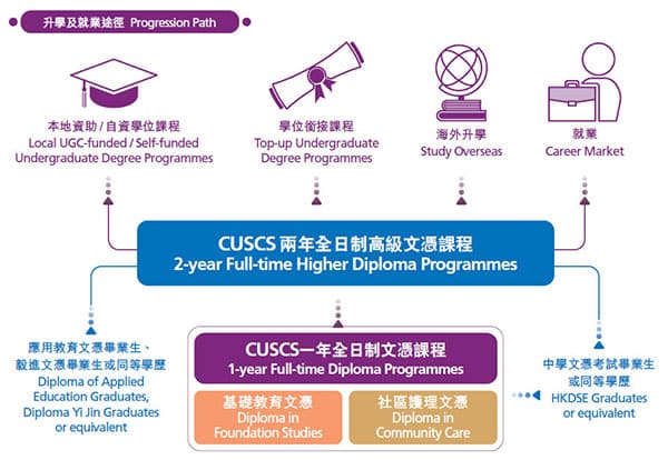 香港中文大学专业进修学院